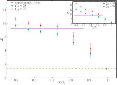 Spin glass dynamics through the lens of the coherence length